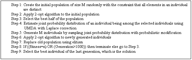 Text Box: Step 1: Create the initial population of size M randomly with the constraint that all elements in an individual 
            are distinct
Step 2: Apply 2-opt algorithm to the initial population
Step 3: Select the best half of the population
Step 4: Estimate joint probability distribution of an individual being among the selected individuals using 
             UMDA with Laplace correction
Step 5: Generate M individuals by sampling joint probability distribution with probabilistic modification
Step 6: Apply 2-opt algorithm to newly generated individuals
Step 7: Replace old population using elitism 
Step 8: If ((fitness=n) OR (Generation>1000)) then terminate else go to Step 3.
       Step 9: Select the best individual of the last generation, which is the solution
