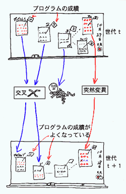 遺伝 アルゴリズム